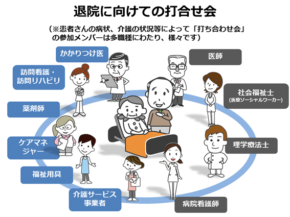 退院に向けての打合せ会