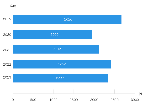 大腸CT（大腸仮想内視鏡検査）（内科部門）